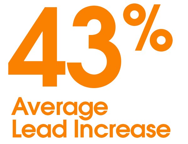 43% Average Lead Increase