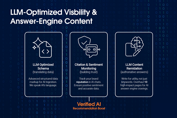 LLM & AIO-Optimized Visibility