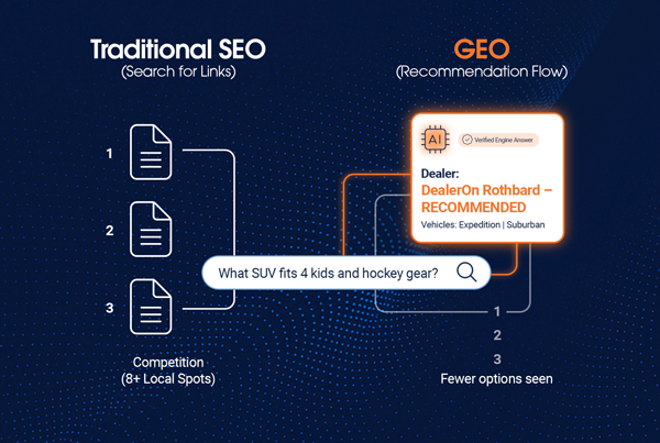 SEO vs GEO