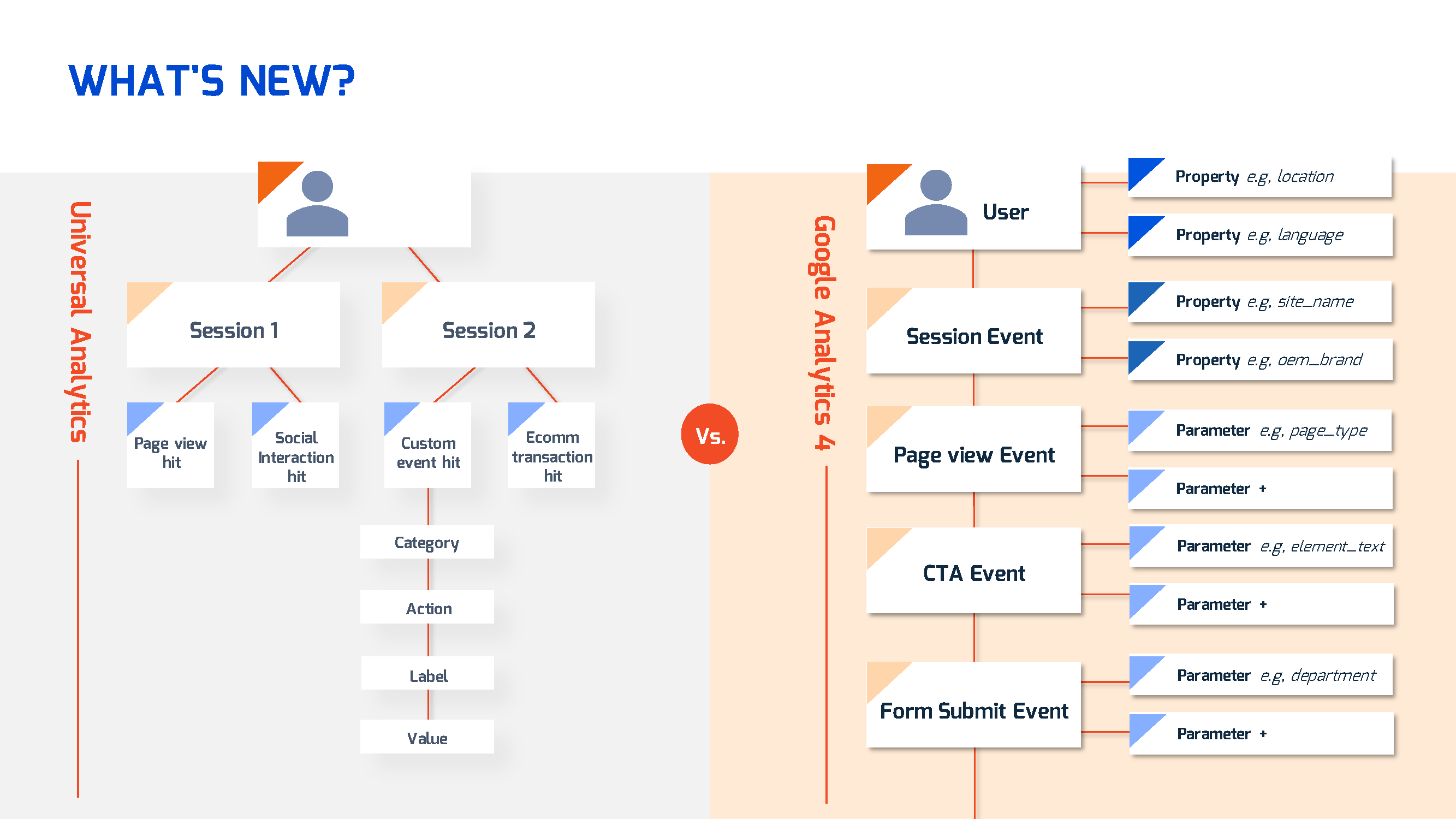 Session-based analytics vs event-based analytics comparison