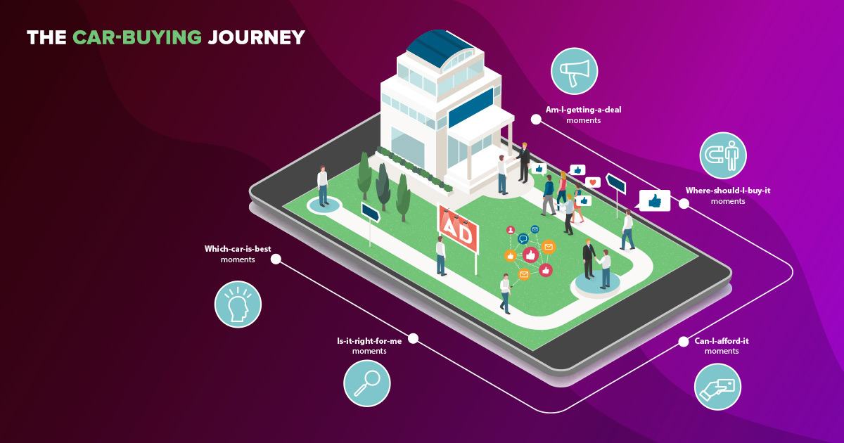 How to Reach Customers at the End of the Car-Buying Journey