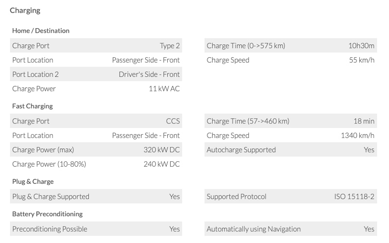 EV Charge Times