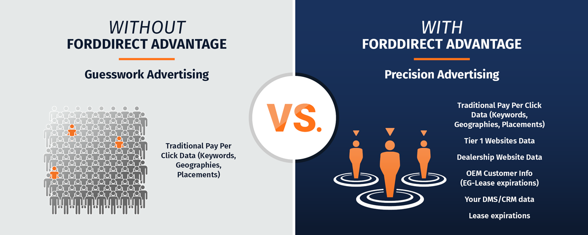 Ford Advantage Comparison