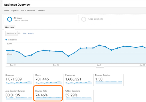 Google Analytics Bounce Rates