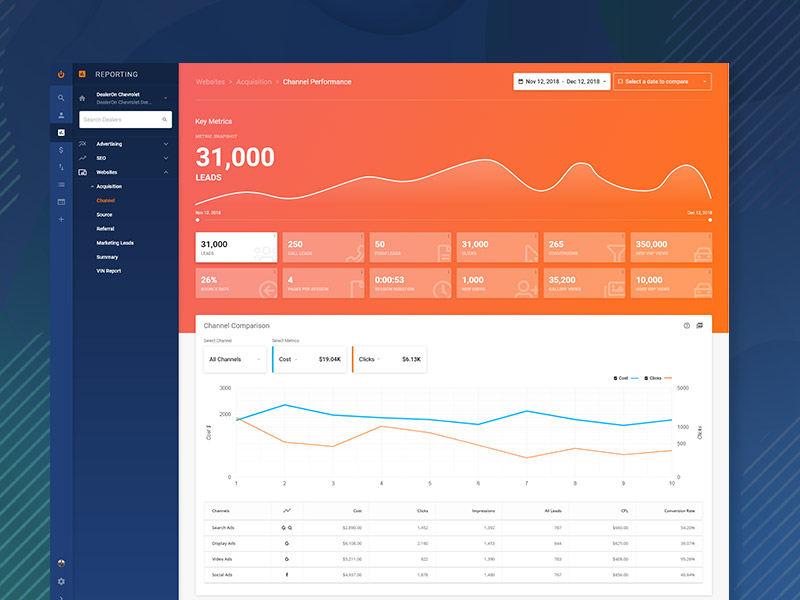 Image depicting the Reporting tool