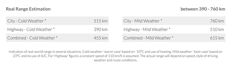 EV Range Estimates